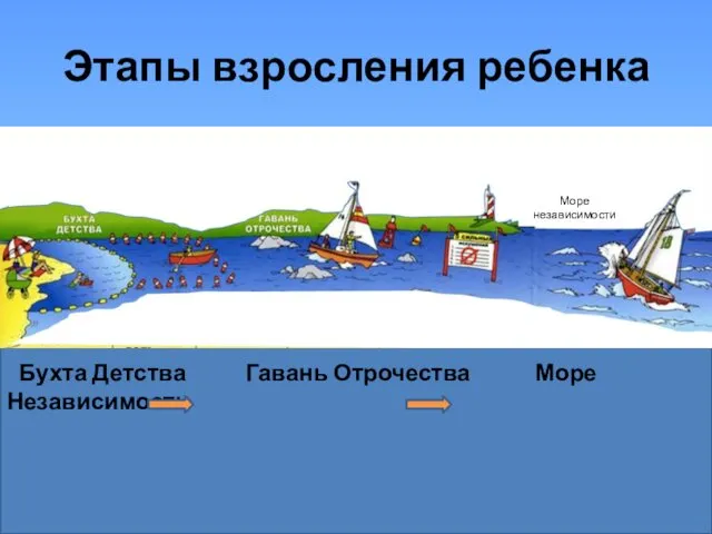 Этапы взросления ребенка в выборе игр и игрушек, в поведении с животными, в