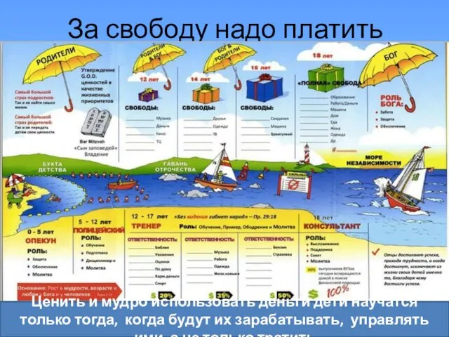 За свободу надо платить свобода в режиме дня, в выборе игр и игрушек,