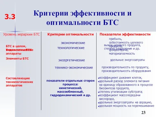 Критерии эффективности и оптимальности БТС 3.3 Критерии оптимальности БТС в целом, подсистемы БТС