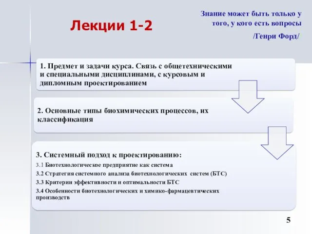 Лекции 1-2 Знание может быть только у того, у кого есть вопросы /Генри Форд//