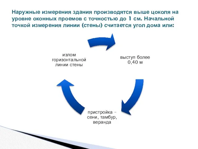 Наружные измерения здания производятся выше цоколя на уровне оконных проемов