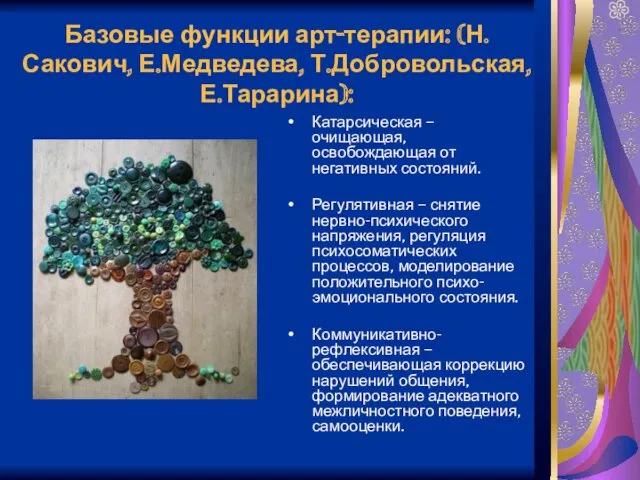 Базовые функции арт-терапии: (Н.Сакович, Е.Медведева, Т.Добровольская, Е.Тарарина): Катарсическая – очищающая,