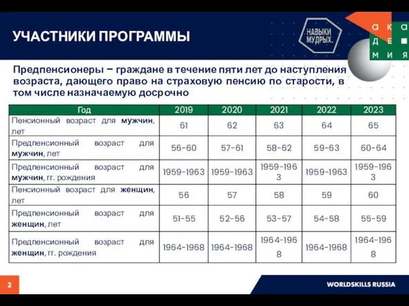 Предпенсионеры – граждане в течение пяти лет до наступления возраста,