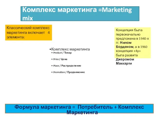 Комплекс маркетинга =Marketing mix Концепция была первоначально предложена в 1940-х гг. Нилом Борденом,