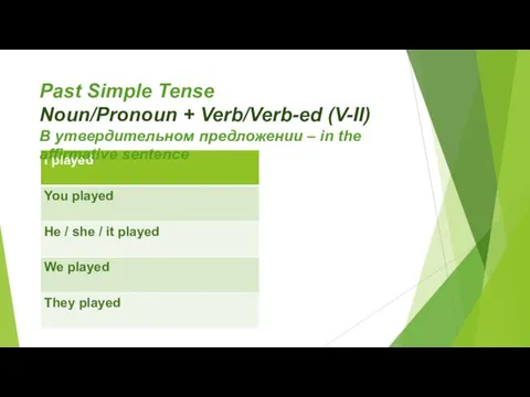 Past Simple Tense Noun/Pronoun + Verb/Verb-ed (V-II) В утвердительном предложении – in the affirmative sentence