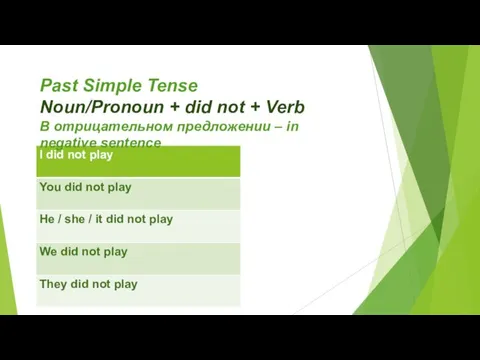 Past Simple Tense Noun/Pronoun + did not + Verb В отрицательном предложении – in negative sentence