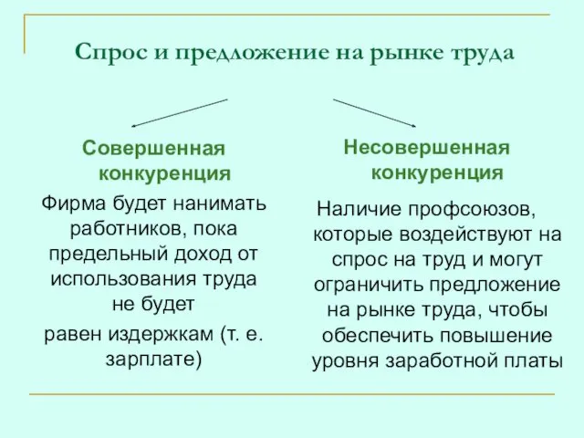 Спрос и предложение на рынке труда Совершенная конкуренция Фирма будет