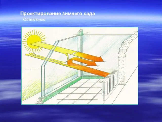 Остекление Проектирование зимнего сада