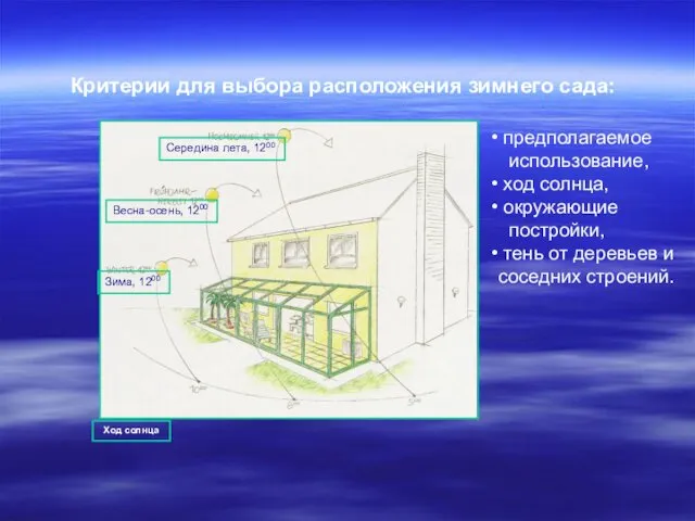 Критерии для выбора расположения зимнего сада: предполагаемое использование, ход солнца,