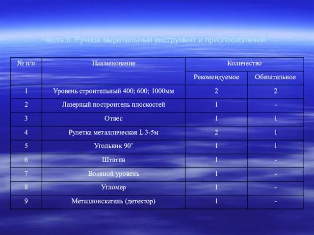 Часть II. Ручной мерительный инструмент и приспособления.