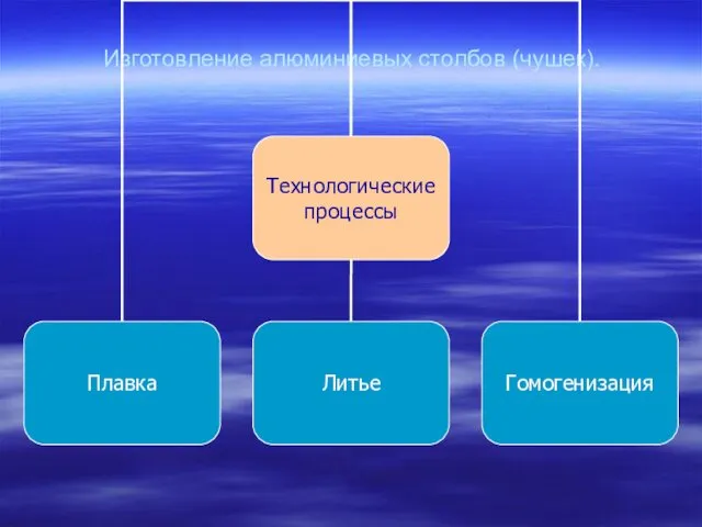 Изготовление алюминиевых столбов (чушек).