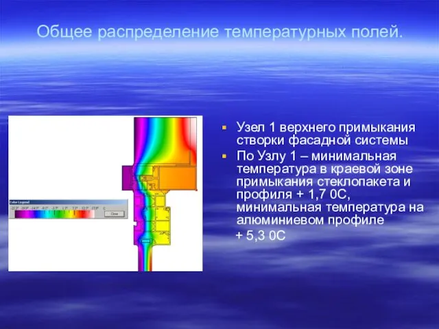 Узел 1 верхнего примыкания створки фасадной системы По Узлу 1