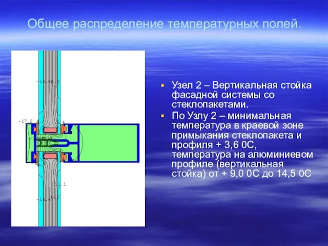 Узел 2 – Вертикальная стойка фасадной системы со стеклопакетами. По