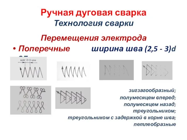 Ручная дуговая сварка Технология сварки Перемещения электрода Поперечные ширина шва