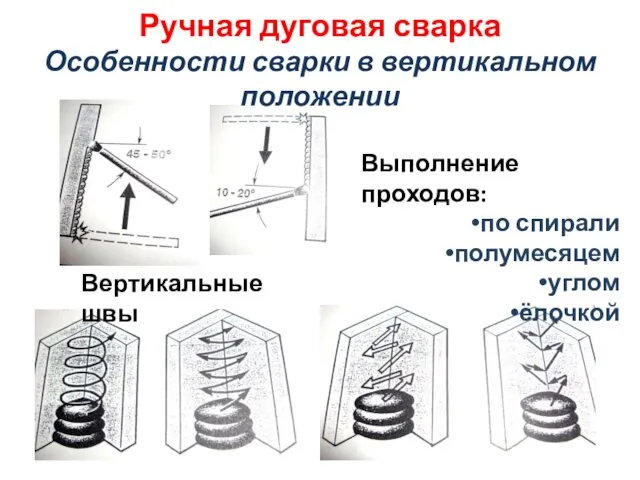 Ручная дуговая сварка Особенности сварки в вертикальном положении Вертикальные швы