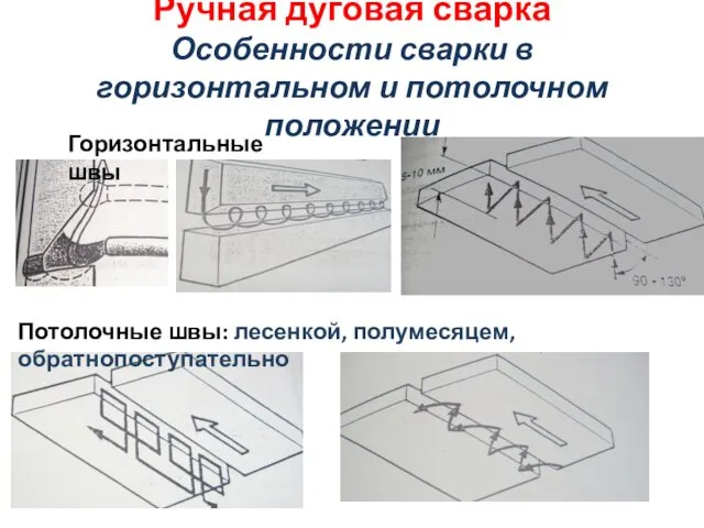 Ручная дуговая сварка Особенности сварки в горизонтальном и потолочном положении Потолочные швы: лесенкой, полумесяцем,обратнопоступательно Горизонтальные швы