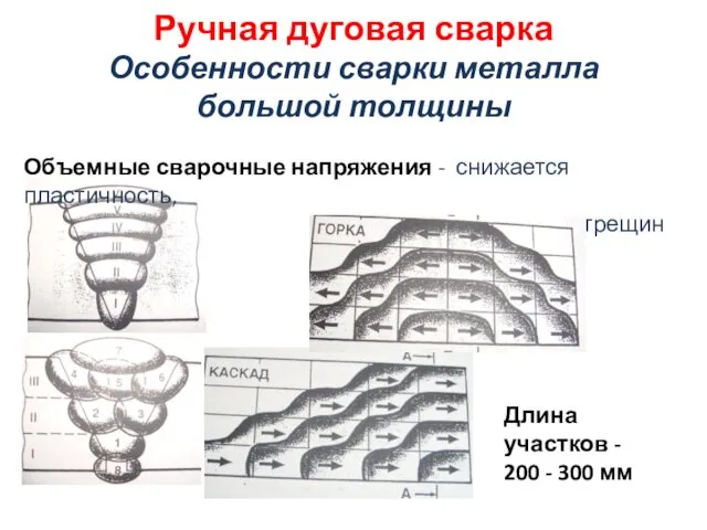 Ручная дуговая сварка Особенности сварки металла большой толщины Объемные сварочные