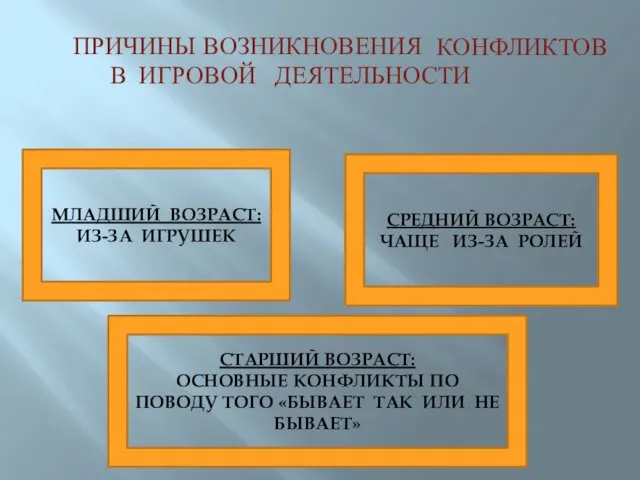 ПРИЧИНЫ ВОЗНИКНОВЕНИЯ В ИГРОВОЙ ДЕЯТЕЛЬНОСТИ МЛАДШИЙ ВОЗРАСТ: ИЗ-ЗА ИГРУШЕК СРЕДНИЙ