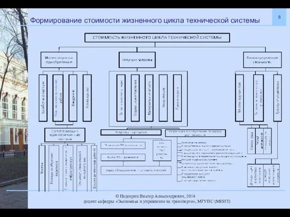 Формирование стоимости жизненного цикла технической системы