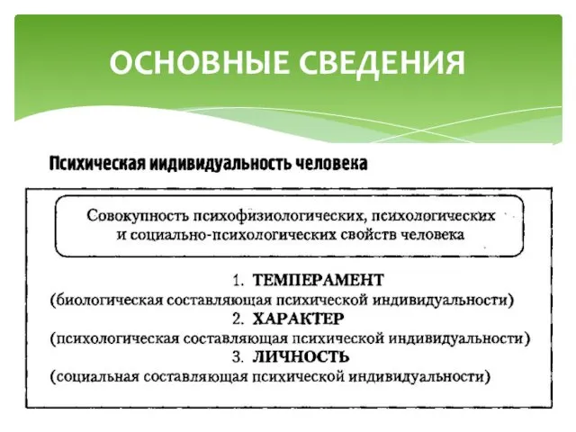 ОСНОВНЫЕ СВЕДЕНИЯ