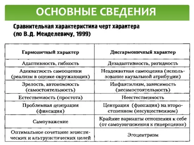 ОСНОВНЫЕ СВЕДЕНИЯ