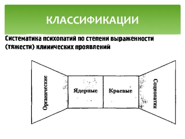 КЛАССИФИКАЦИИ