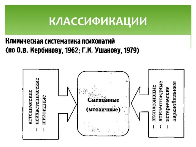 КЛАССИФИКАЦИИ