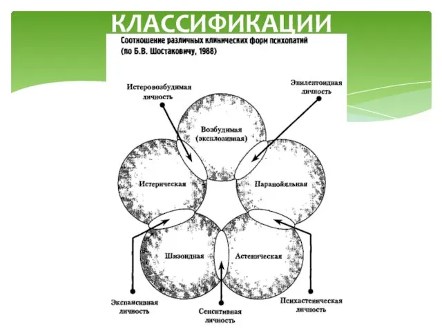 КЛАССИФИКАЦИИ