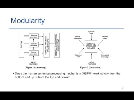 Modularity Does the human sentence processing mechanism (HSPM) work strictly