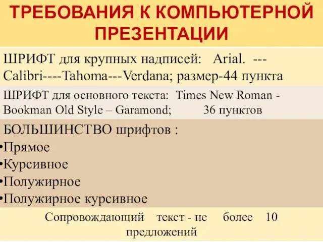 ТРЕБОВАНИЯ К КОМПЬЮТЕРНОЙ ПРЕЗЕНТАЦИИ ШРИФТ для крупных надписей: Arial. ---