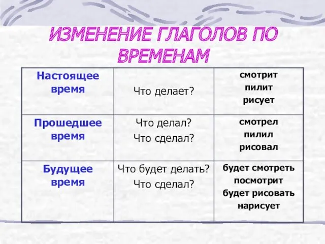 ИЗМЕНЕНИЕ ГЛАГОЛОВ ПО ВРЕМЕНАМ