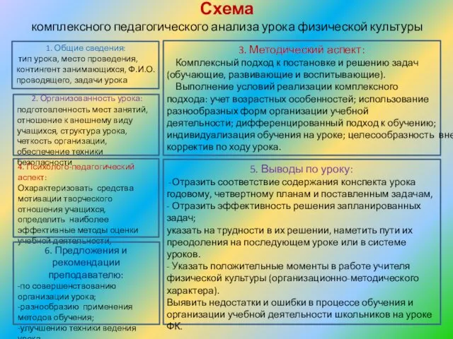 Схема комплексного педагогического анализа урока физической культуры 1. Общие сведения: