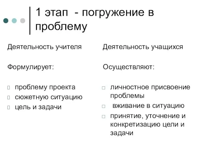 1 этап - погружение в проблему Деятельность учителя Формулирует: проблему