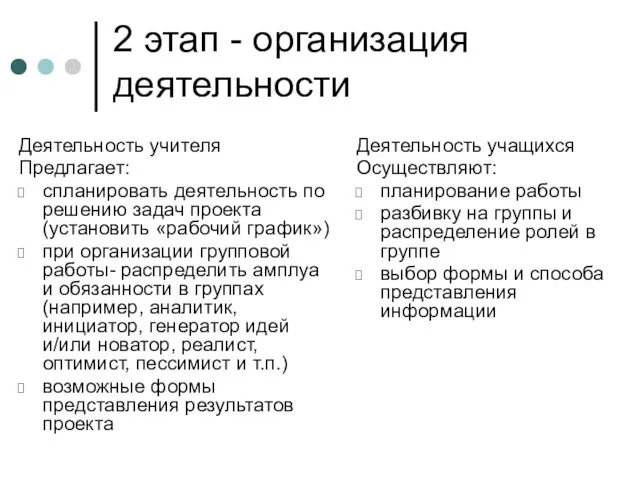 2 этап - организация деятельности Деятельность учителя Предлагает: спланировать деятельность