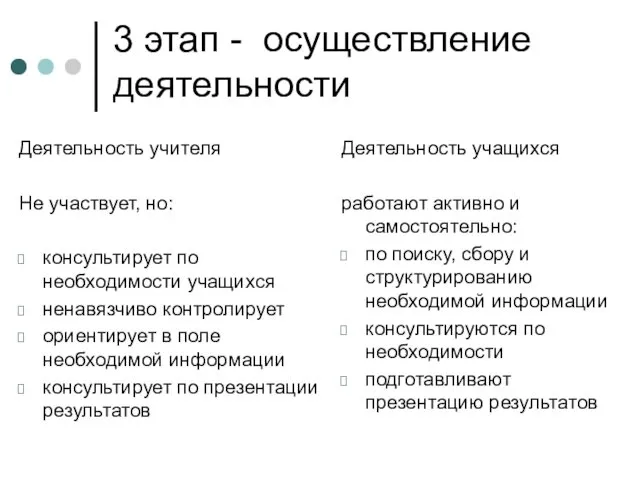 3 этап - осуществление деятельности Деятельность учителя Не участвует, но: