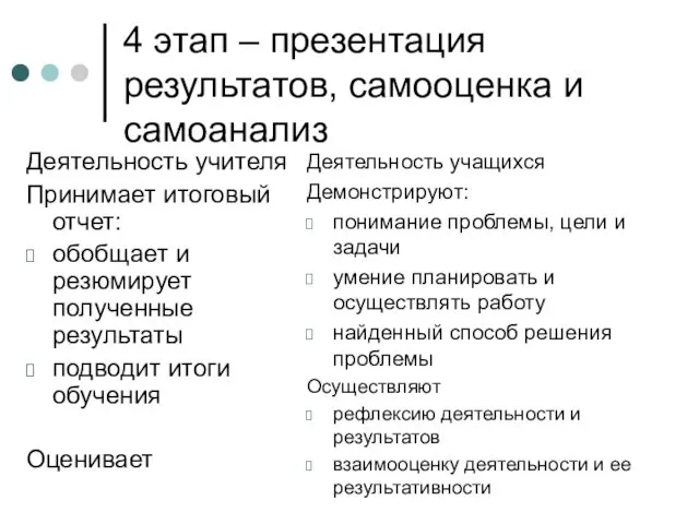 4 этап – презентация результатов, самооценка и самоанализ Деятельность учителя