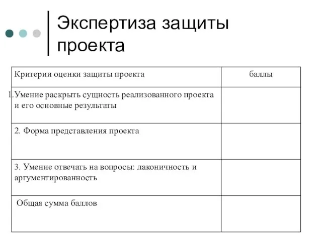 Экспертиза защиты проекта