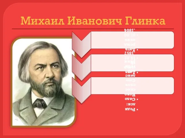 Михаил Иванович Глинка