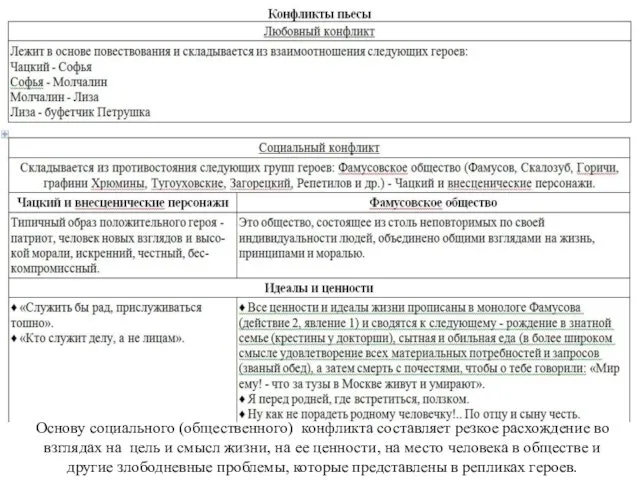 Основу социального (общественного) конфликта составляет резкое расхождение во взглядах на