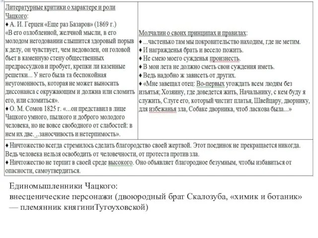 Единомышленники Чацкого: внесценические персонажи (двоюродный брат Скалозуба, «химик и ботаник» — племянник княгиниТугоуховской)