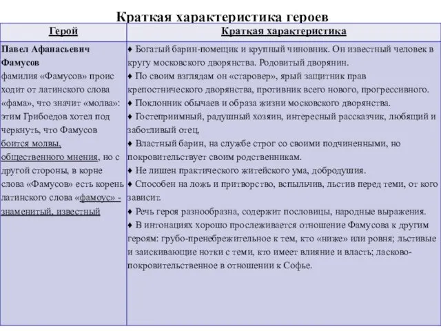 Краткая характеристика героев