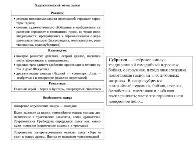 Субре́тка — актёрское амплуа, традиционный комедийный персонаж, бойкая, остроумная, находчивая