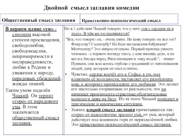 Двойной смысл заглавия комедии Общественный смысл заглавия В первом плане