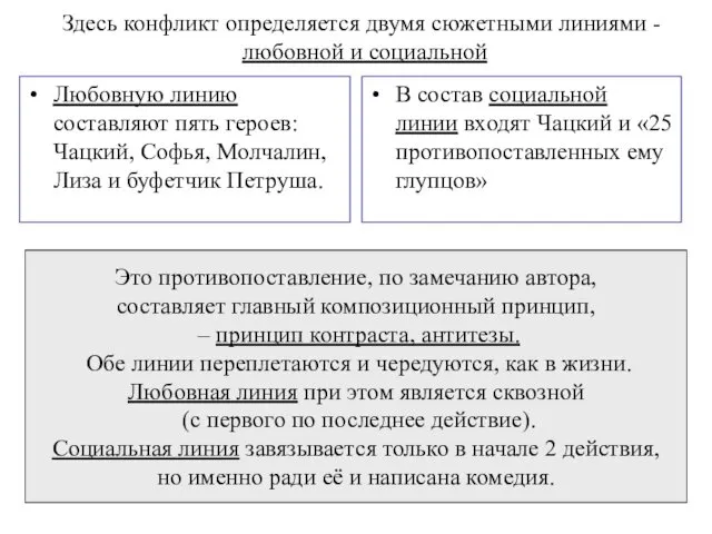 Здесь конфликт определяется двумя сюжетными линиями - любовной и социальной