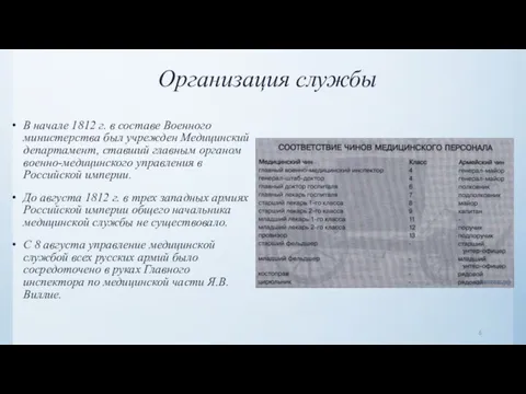 Организация службы В начале 1812 г. в составе Военного министерства