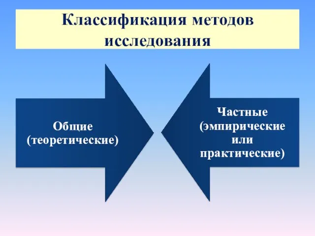 Классификация методов исследования