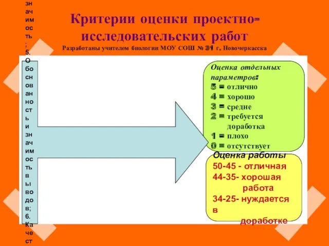 Критерии оценки проектно-исследовательских работ Разработаны учителем биологии МОУ СОШ №