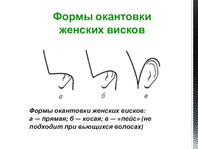 Формы окантовки женских висков Формы окантовки женских висков: а —