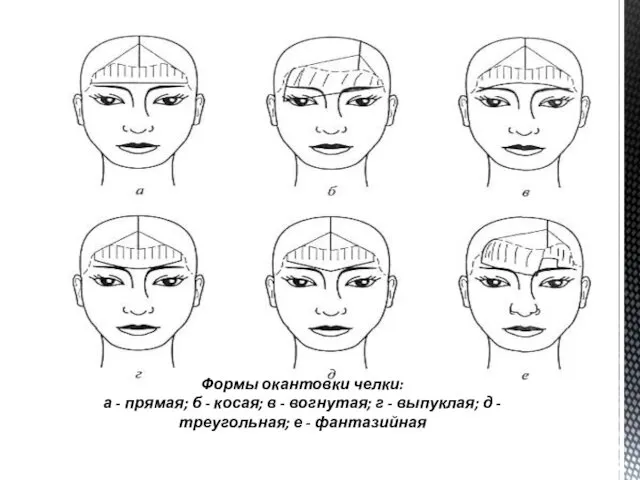 Формы окантовки челки: а - прямая; б - косая; в