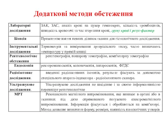 Додаткові методи обстеження